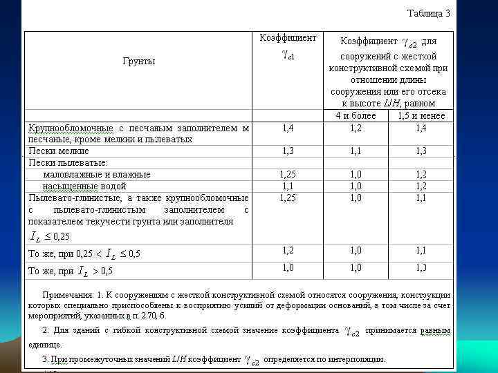 Группа грунтов 2. Категории грунта таблица. Группа грунтов таблица. Класс грунтов таблица. 1 Категория грунтов.