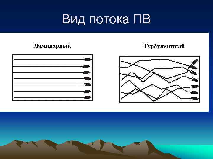 Вид потока ПВ 