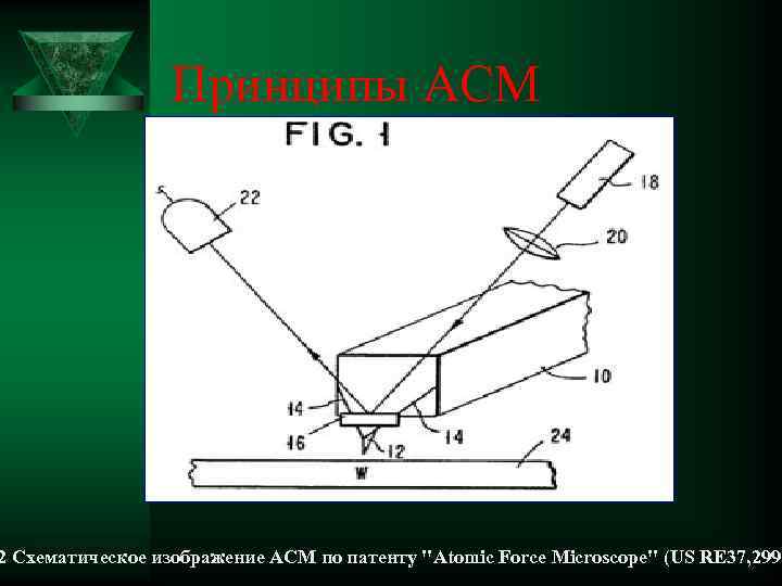  Принципы АСМ 2 Схематическое изображение АСМ по патенту 