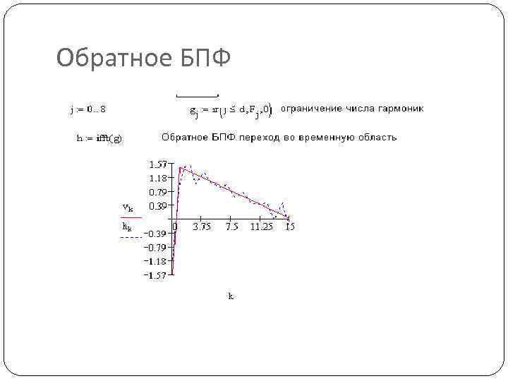 Обратное БПФ 