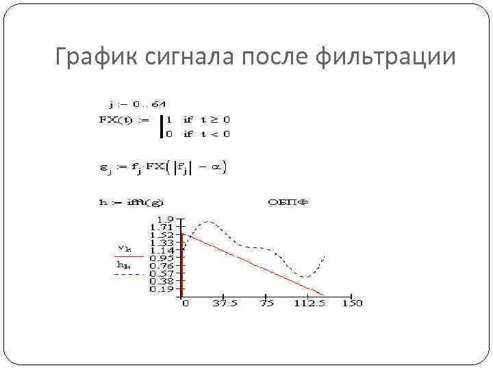 График сигнала после фильтрации 