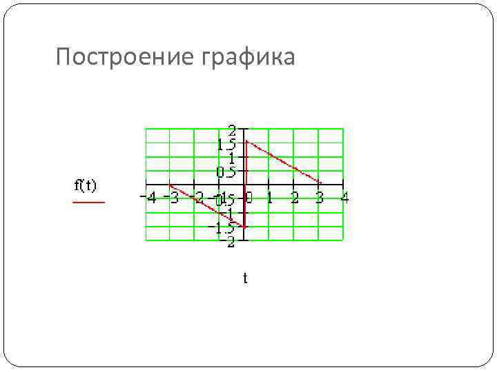 Построение графика 