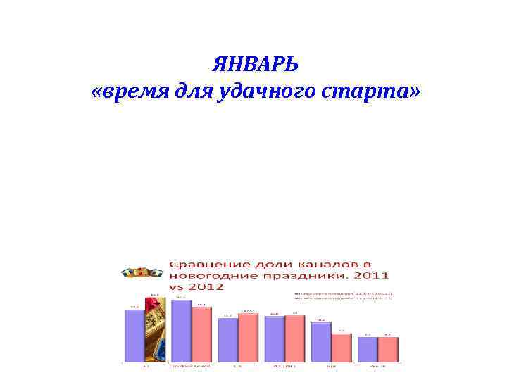 Проблемы настоящего времени. Удачного старта.