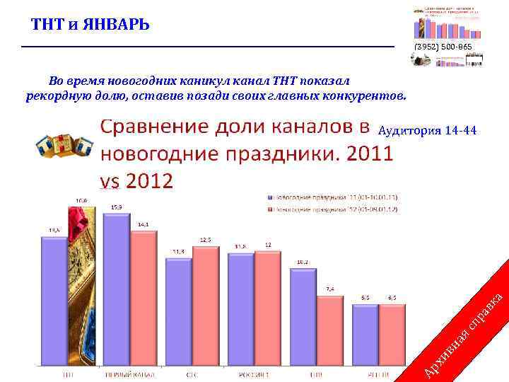 ТНТ и ЯНВАРЬ (3952) 500 -865 Во время новогодних каникул канал ТНТ показал рекордную