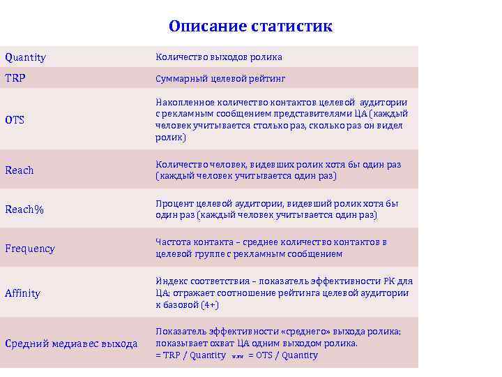  Описание статистик Quantity Количество выходов ролика TRP Суммарный целевой рейтинг Накопленное количество контактов