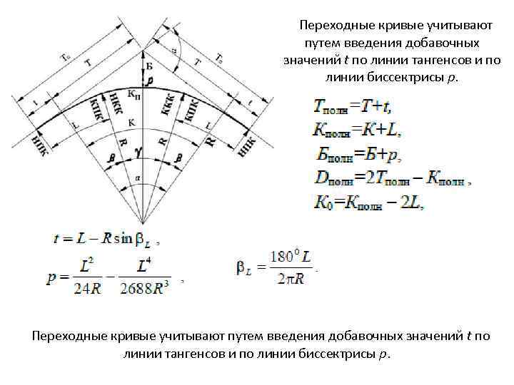 Развитие трассы в плане происходит с целью