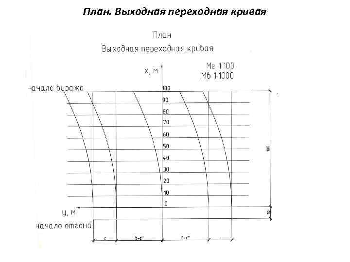 Переходные кривые в плане