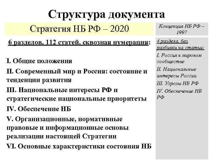 Структура документа Стратегия НБ РФ – 2020 Концепция НБ РФ – 1997 6 разделов,