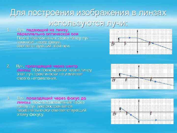 Для построения изображения в линзах используются лучи: 1. Луч, падающий на линзу, параллельно оптической