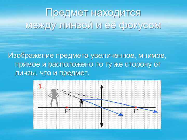 Предмет находится между линзой и её фокусом Изображение предмета увеличенное, мнимое, прямое и расположено