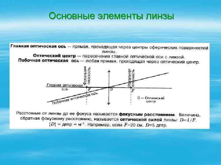 Линзы изображения даваемые линзами 8 класс тест