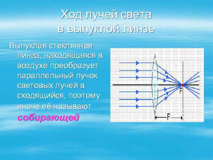 Ход лучей света в выпуклой линзе Выпуклая стеклянная линза, находящаяся в воздухе преобразует параллельный