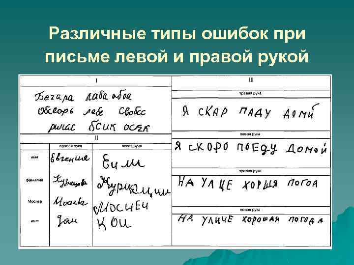 Различные типы ошибок при письме левой и правой рукой 