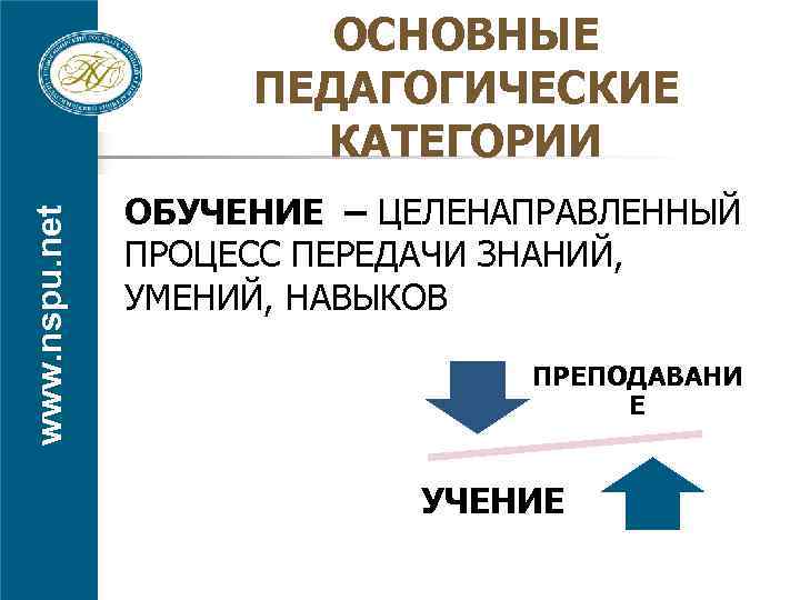 www. nspu. net ОСНОВНЫЕ ПЕДАГОГИЧЕСКИЕ КАТЕГОРИИ ОБУЧЕНИЕ – ЦЕЛЕНАПРАВЛЕННЫЙ ПРОЦЕСС ПЕРЕДАЧИ ЗНАНИЙ, УМЕНИЙ, НАВЫКОВ