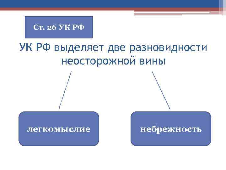 Ст. 26 УК РФ выделяет две разновидности неосторожной вины легкомыслие небрежность 
