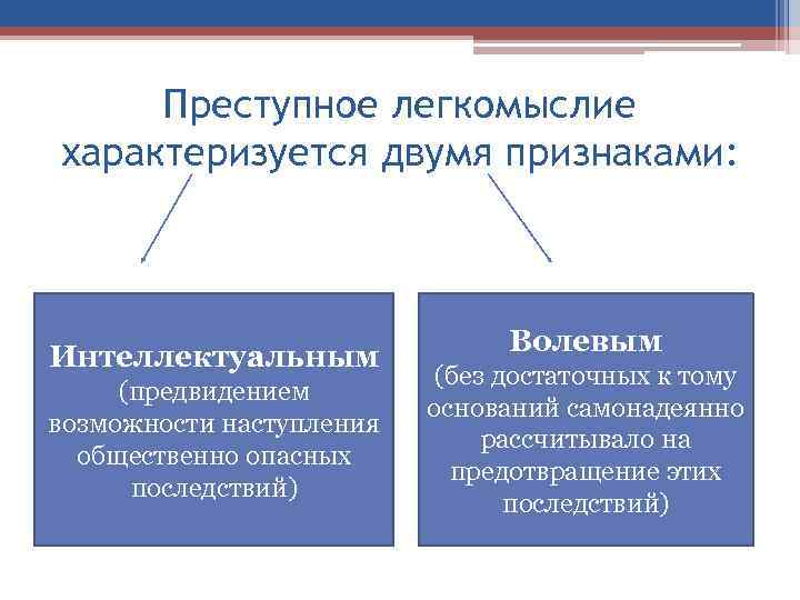 Преступное легкомыслие характеризуется двумя признаками: Интеллектуальным (предвидением возможности наступления общественно опасных последствий) Волевым (без