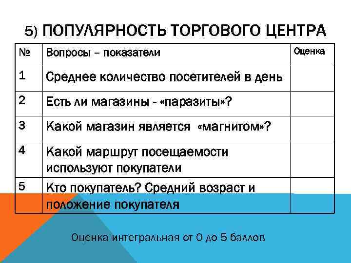 5) ПОПУЛЯРНОСТЬ ТОРГОВОГО ЦЕНТРА № Вопросы – показатели 1 Среднее количество посетителей в день
