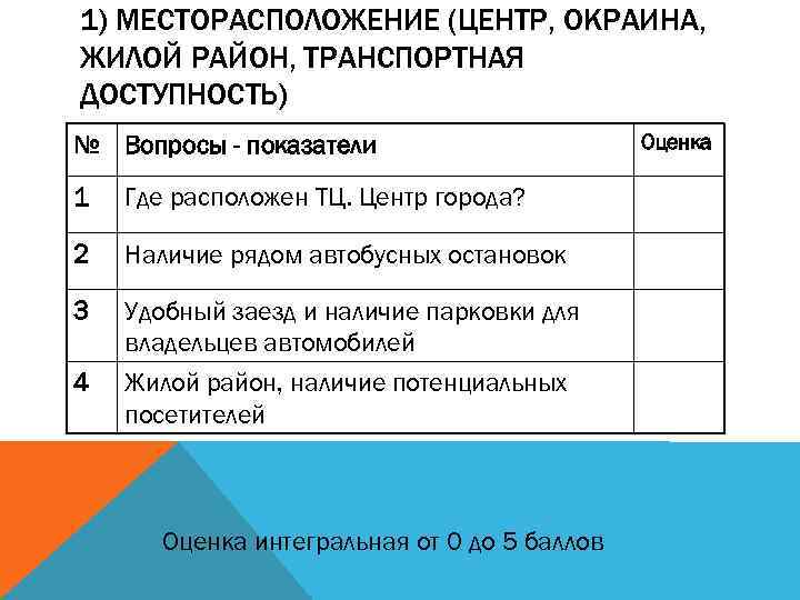 1) МЕСТОРАСПОЛОЖЕНИЕ (ЦЕНТР, ОКРАИНА, ЖИЛОЙ РАЙОН, ТРАНСПОРТНАЯ ДОСТУПНОСТЬ) № Вопросы - показатели 1 Где