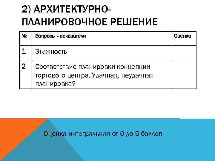 2) АРХИТЕКТУРНОПЛАНИРОВОЧНОЕ РЕШЕНИЕ № Вопросы - показатели 1 Этажность 2 Соответствие планировки концепции торгового