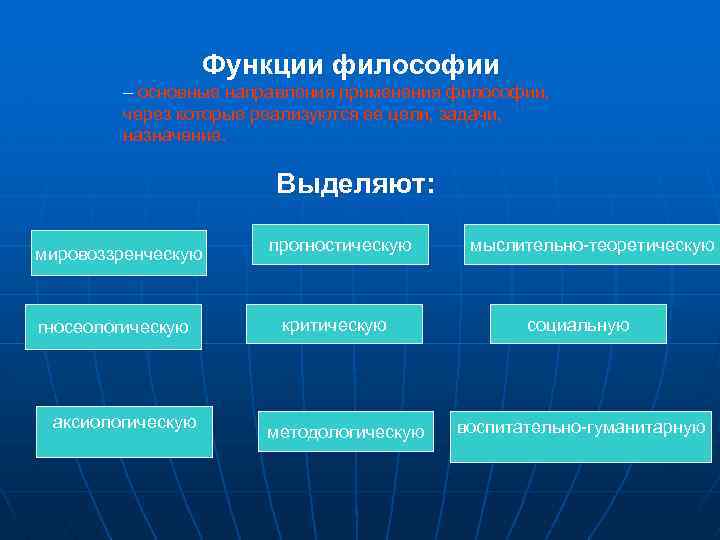 Функции философии – основные направления применения философии, через которые реализуются ее цели, задачи, назначение.