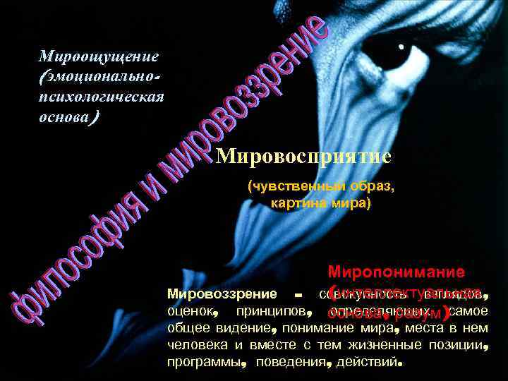 Мироощущение (эмоциональнопсихологическая основа) Мировосприятие (чувственный образ, картина мира) Миропонимание (интеллектуальная Мировоззрение – совокупность взглядов,