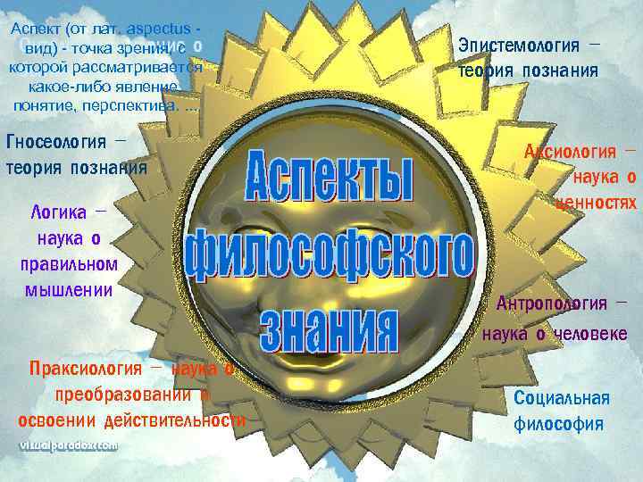 Аспект (от лат. aspectus Онтология – учение о вид) - точка зрения, с которой