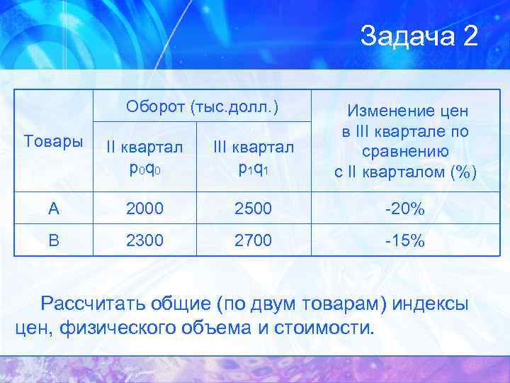 Задача 2 Оборот (тыс. долл. ) Товары II квартал p 0 q 0 III