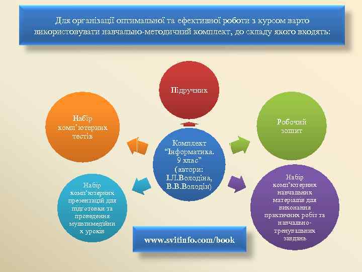 Для організації оптимальної та ефективної роботи з курсом варто використовувати навчально-методичний комплект, до складу