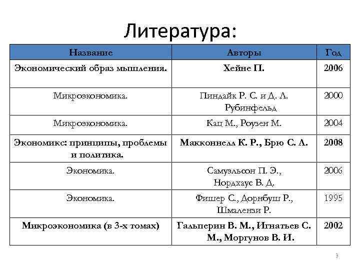 Экономические авторы. Пиндайк Микроэкономика. Кац Микроэкономика начальный запас определение.