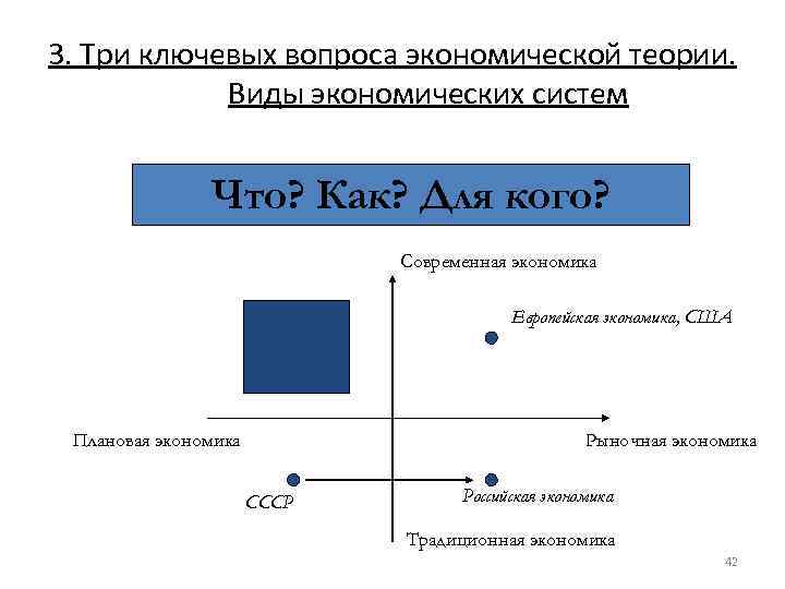3. Три ключевых вопроса экономической теории. Виды экономических систем Что? Как? Для кого? Современная