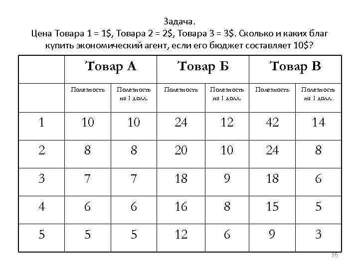 Задача. Цена Товара 1 = 1$, Товара 2 = 2$, Товара 3 = 3$.