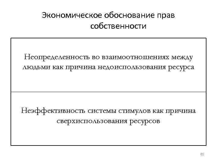 Экономическое обоснование прав собственности Неопределенность во взаимоотношениях между людьми как причина недоиспользования ресурса Неэффективность
