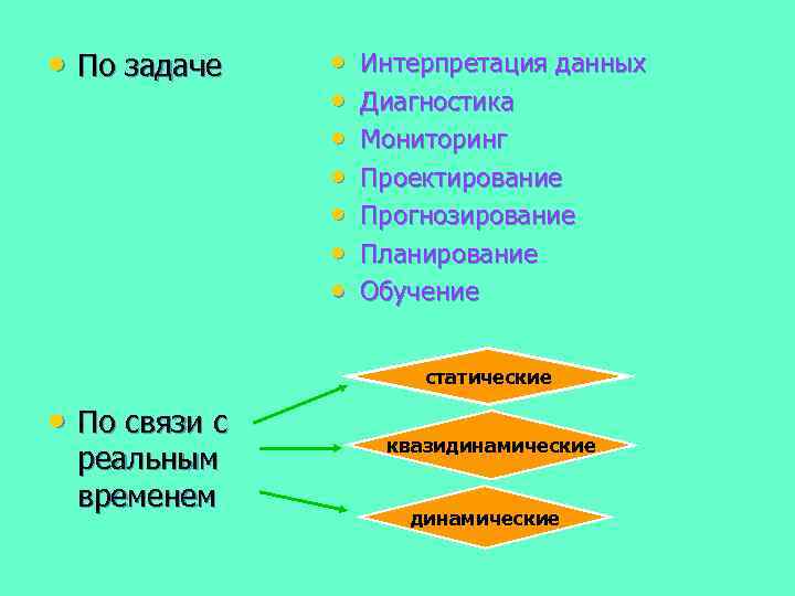  • По задаче • • Интерпретация данных Диагностика Мониторинг Проектирование Прогнозирование Планирование Обучение