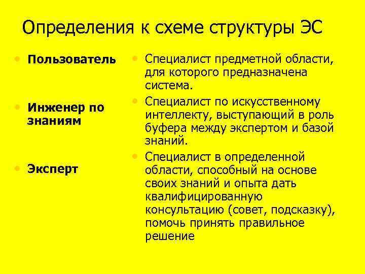 Определения к схеме структуры ЭС • Пользователь • Специалист предметной области, • Инженер по