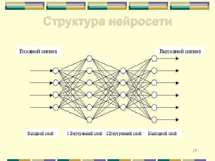 Структура нейросети 19 