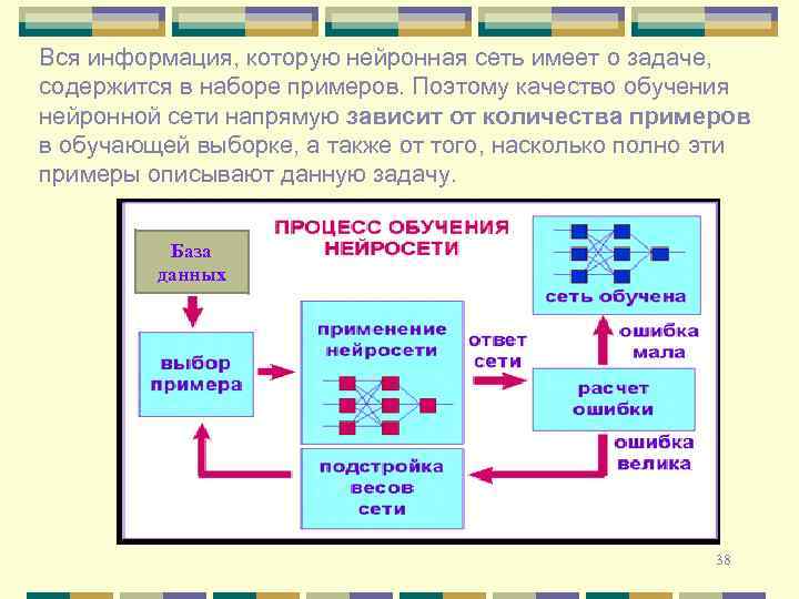 Вся информация, которую нейронная сеть имеет о задаче, содержится в наборе примеров. Поэтому качество