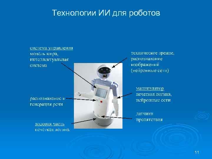 Технологии ИИ для роботов 11 