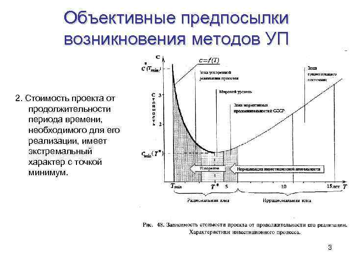 Объективные предпосылки возникновения методов УП 2. Стоимость проекта от продолжительности периода времени, необходимого для