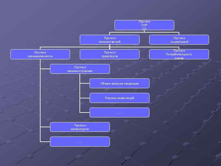 Прогноз СЭР СО Прогноз экономический Прогноз транспорта Прогноз промышленности Прогноз социальный Прогноз Потребительского рынка