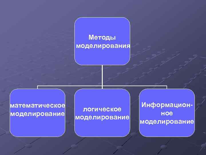 Методологии моделирования