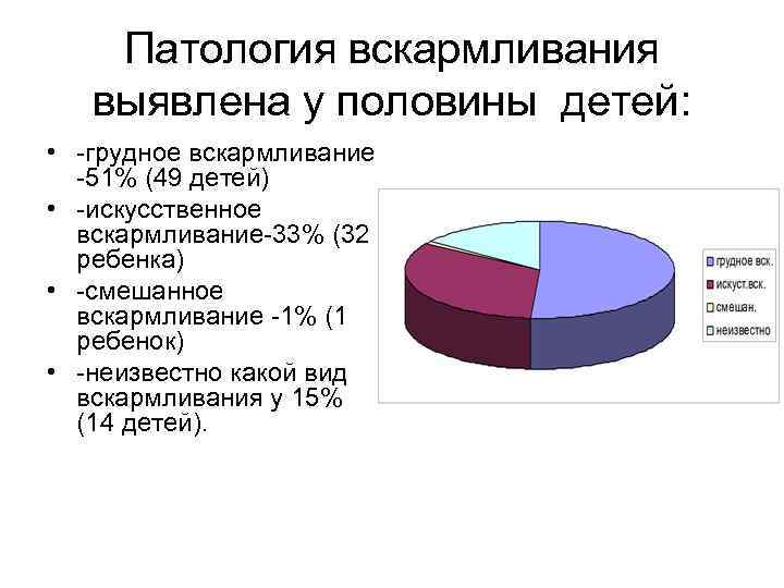 Какой процент детей. Грудное вскармливание диаграмма. Искусственное вскармливание статистика. Процент детей на искусственном вскармливании. Статистика по вскармливанию детей.