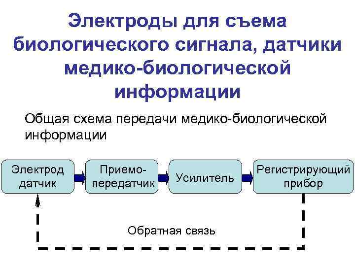 Общая схема устройства съема передачи и регистрации медико биологической информации