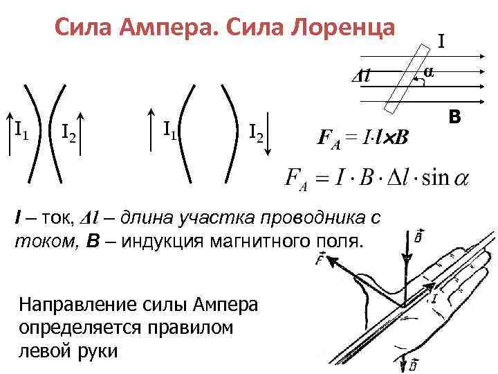 Сила разница. Взаимодействие токов сила Ампера сила Лоренца. Направление силы Ампера и силы Лоренца. Закон Ампера сила Лоренца. Сила Ампера и сила Лоренца кратко.