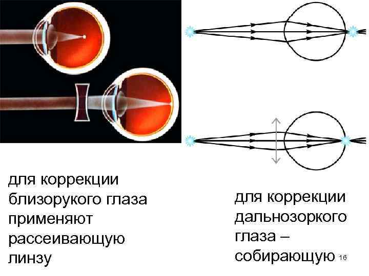 На собирающую и рассеивающую линзу падает луч света так как показано на рисунке 179