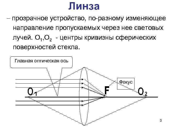 Радиус кривизны сферической поверхности линзы