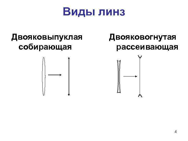 Двояковыпуклая линза изображение