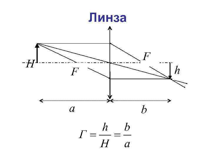 Контрольная работа по физике 9 геометрическая оптика