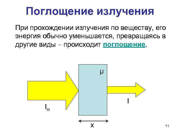 Поглощение излучений