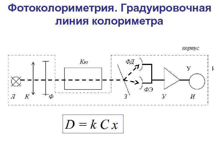 Схема фотометрического анализа