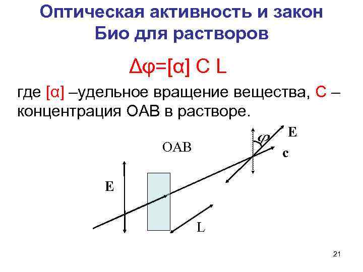 Оптическая активность и закон Био для растворов Δφ=[α] C L где [α] –удельное вращение